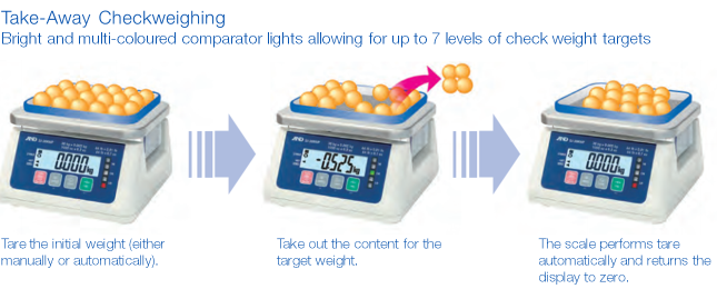 SJ-WP Checkweighing Scale