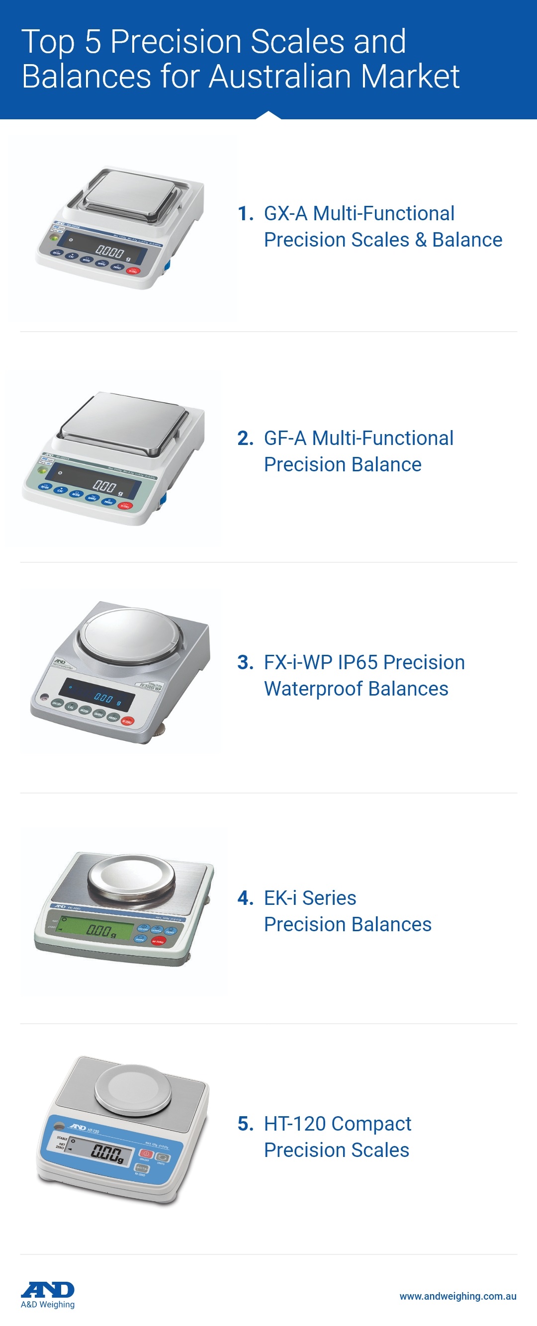 Top 5 Precision Scales and Balances for Australian Market